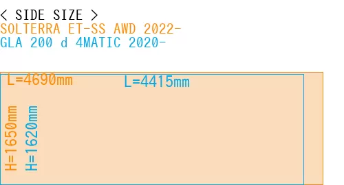 #SOLTERRA ET-SS AWD 2022- + GLA 200 d 4MATIC 2020-